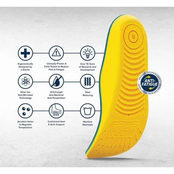 MEGAComfort Personal AntiFatigue Mat Memory Foam Insole Men 8/9 Ladies 10/11 - Picture 3 of 7